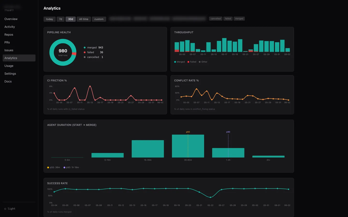 AI-SDLC analytics view: agent-run totals and trends across the workspace