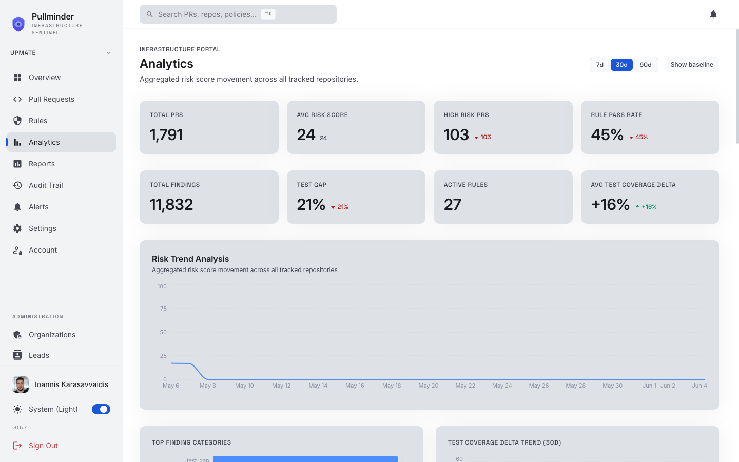Pullminder screenshot 3